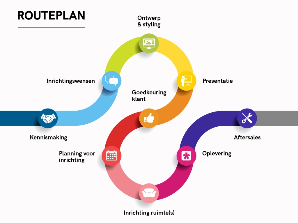 Routeplan website